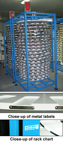 Lazy Suzan Lap Frame Rack & Rack Chart